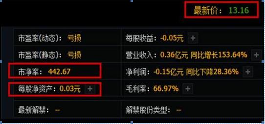 投资的基本面分析_市盈率市净率净利润_股票基本面分析技巧