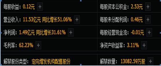 市盈率市净率净利润_投资的基本面分析_股票基本面分析技巧