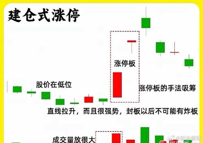 股票拉涨停背后的秘密，主力动作及拉升时间空间全解析