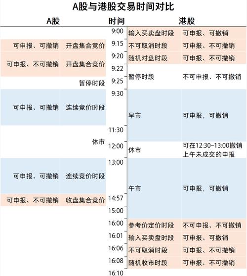 香港股票持续交易时间_香港股票交易规则_港股交易制度T+0