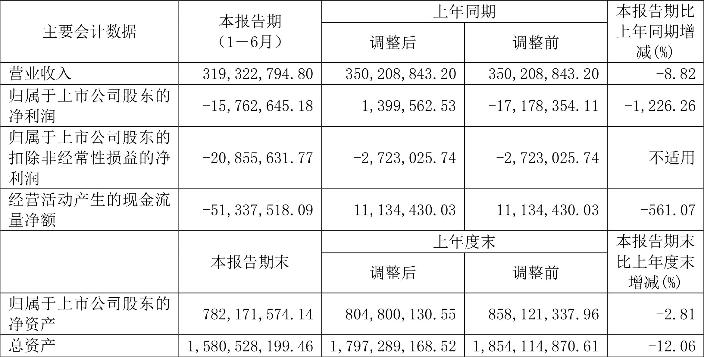复旦复华投资分析报告_复旦复华财务状况分析_复旦复华2024年半年度报告