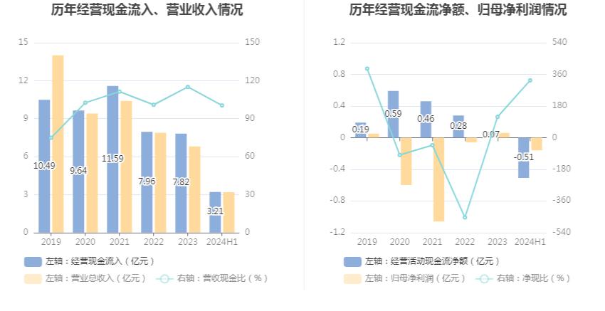 复旦复华投资分析报告_复旦复华财务状况分析_复旦复华2024年半年度报告