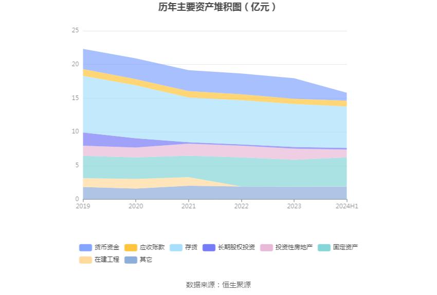 复旦复华财务状况分析_复旦复华2024年半年度报告_复旦复华投资分析报告