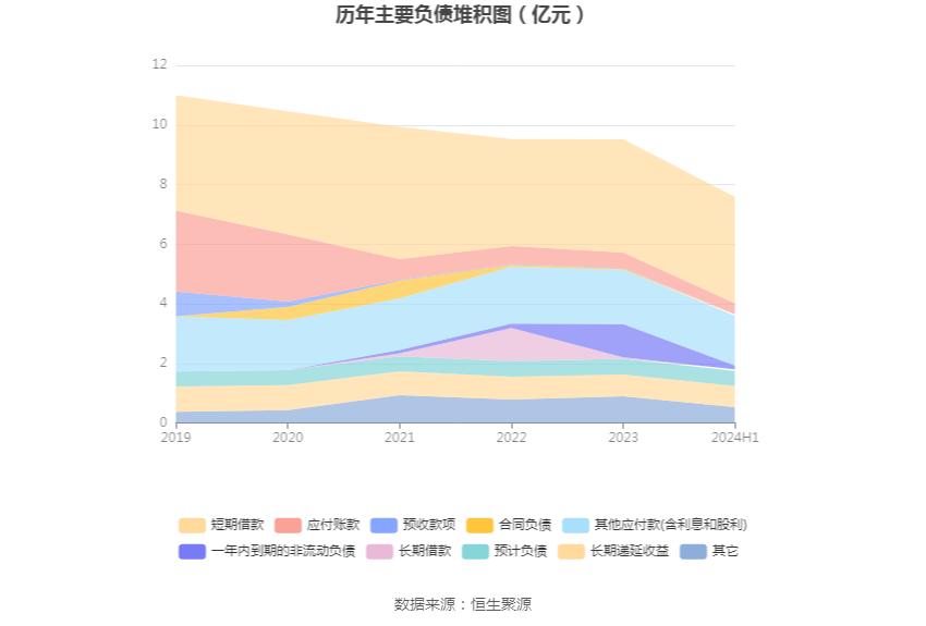 复旦复华财务状况分析_复旦复华2024年半年度报告_复旦复华投资分析报告