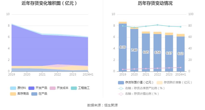 复旦复华财务状况分析_复旦复华投资分析报告_复旦复华2024年半年度报告