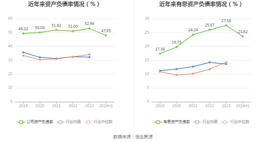 复旦复华财务状况分析_复旦复华2024年半年度报告_复旦复华投资分析报告