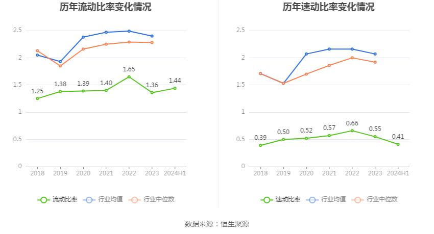 复旦复华财务状况分析_复旦复华投资分析报告_复旦复华2024年半年度报告