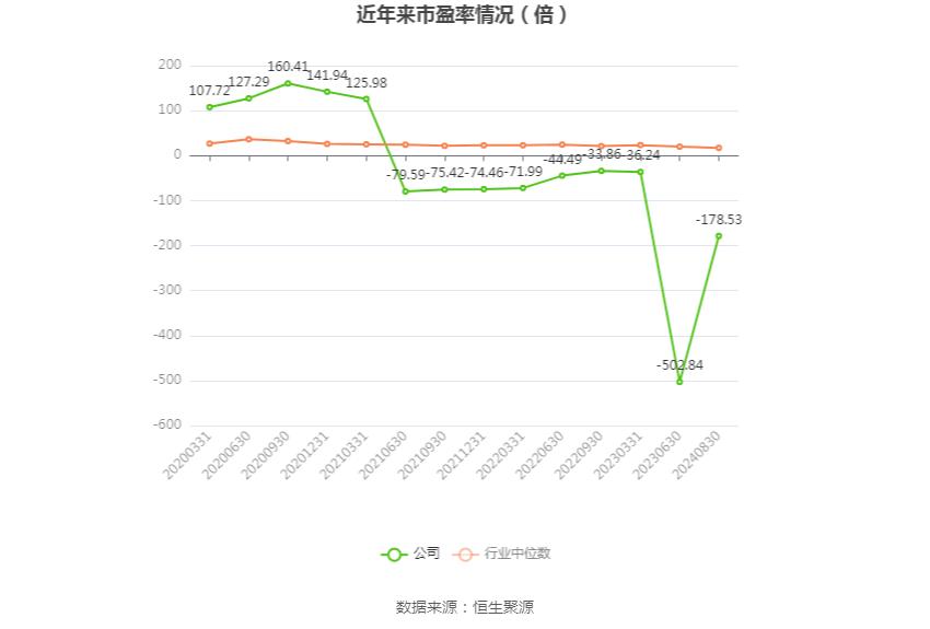 复旦复华投资分析报告_复旦复华财务状况分析_复旦复华2024年半年度报告