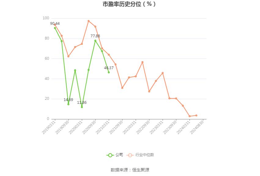 复旦复华投资分析报告_复旦复华财务状况分析_复旦复华2024年半年度报告