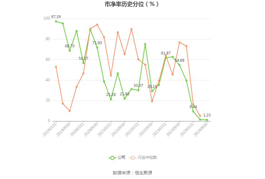 复旦复华投资分析报告_复旦复华财务状况分析_复旦复华2024年半年度报告