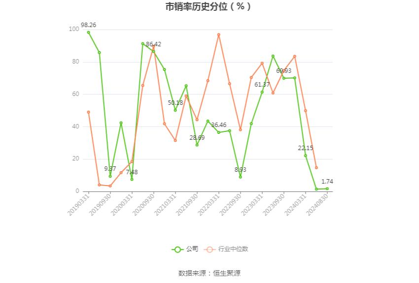 复旦复华财务状况分析_复旦复华投资分析报告_复旦复华2024年半年度报告