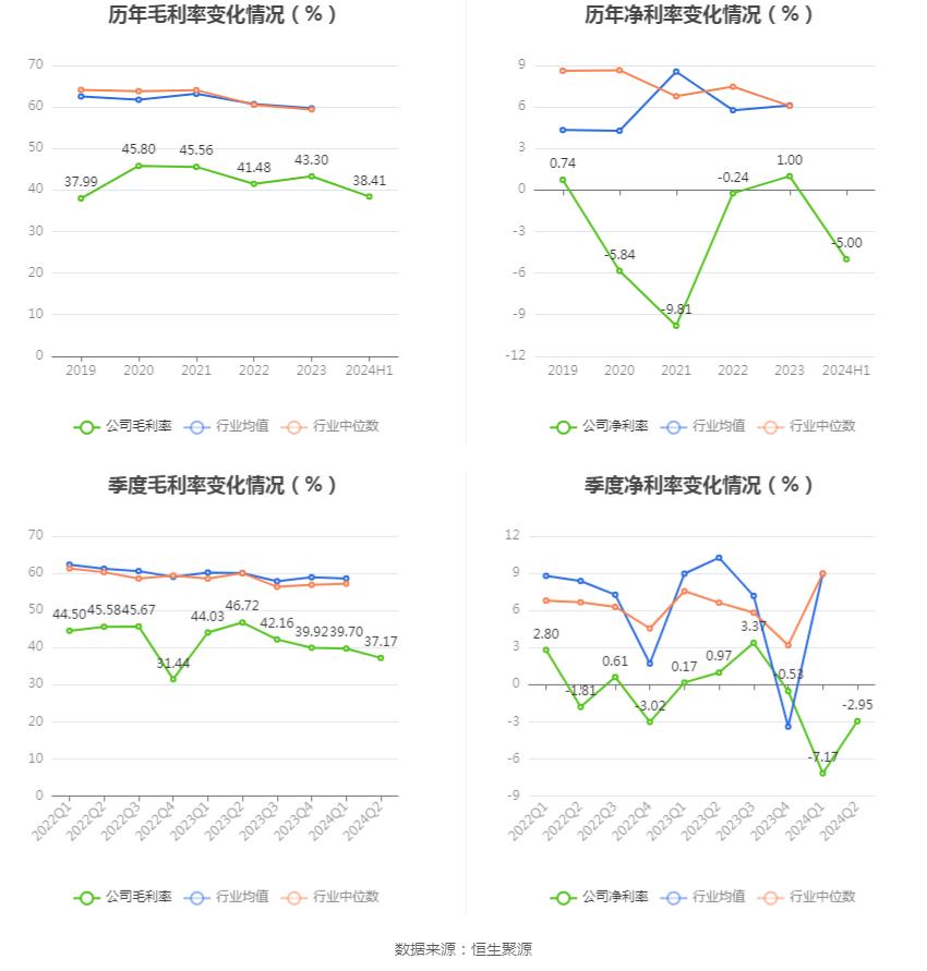 复旦复华2024年半年度报告_复旦复华投资分析报告_复旦复华财务状况分析