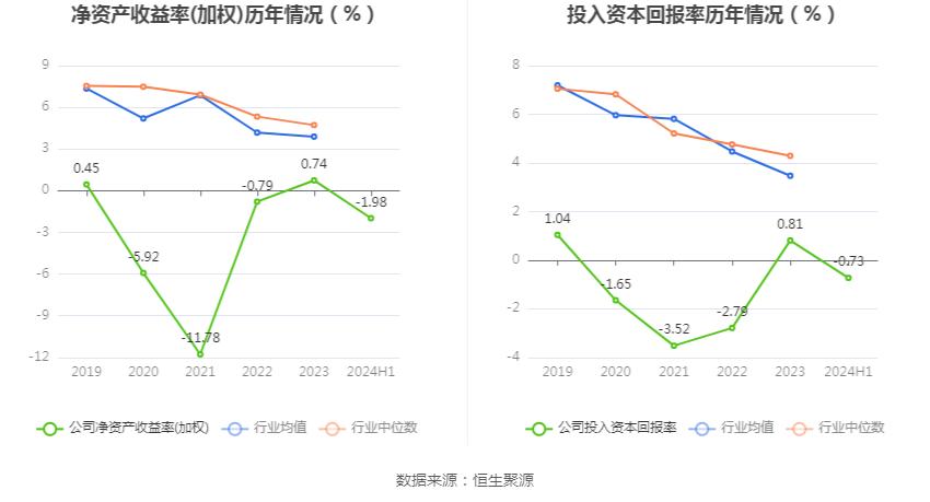 复旦复华财务状况分析_复旦复华2024年半年度报告_复旦复华投资分析报告