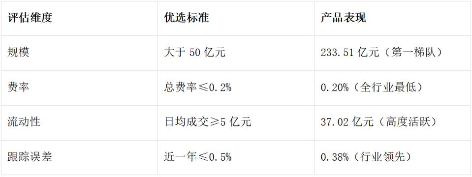 南方优选成长混合型基金获批，投资高成长企业，适合通胀投资