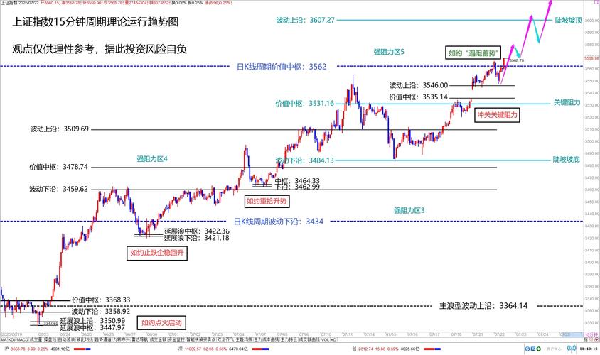A股市场剧烈震荡，成长型基金经理为啥觉得科技行情仍在路上？