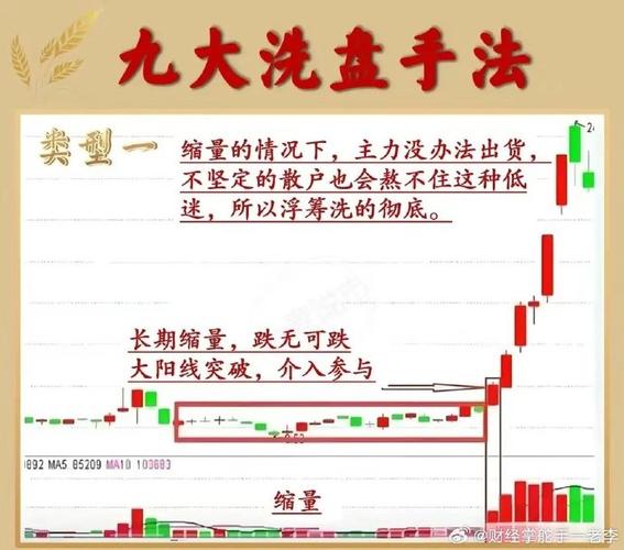 市场主要洗盘方法层出不穷，教你抓住8大破绽，完成逆袭，扭亏为