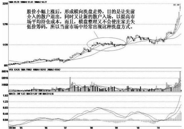 防洗盘技巧_主力洗盘骗术_钱龙免费炒股软件