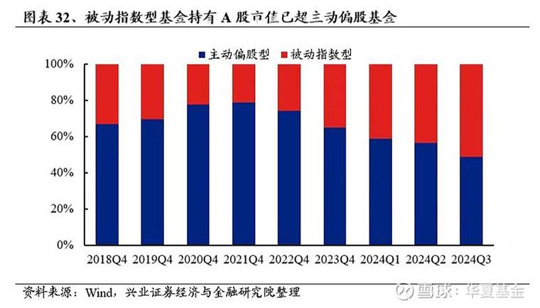 指数型基金定期定投_成长型基金是_指数型基金长期投资