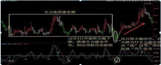 主力洗盘技巧_钱龙免费炒股软件_涨跌停板骗术