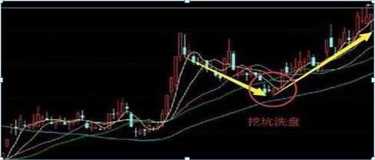 涨跌停板骗术_钱龙免费炒股软件_主力洗盘技巧
