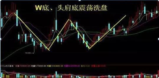 主力洗盘技巧_钱龙免费炒股软件_涨跌停板骗术