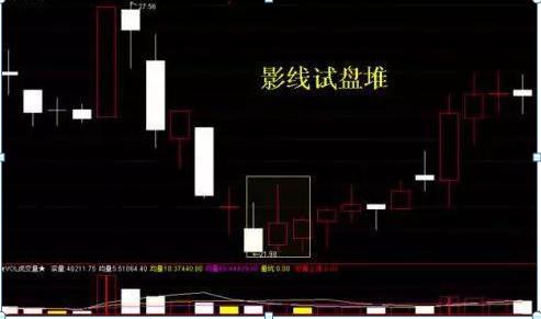 主力洗盘技巧_钱龙免费炒股软件_涨跌停板骗术