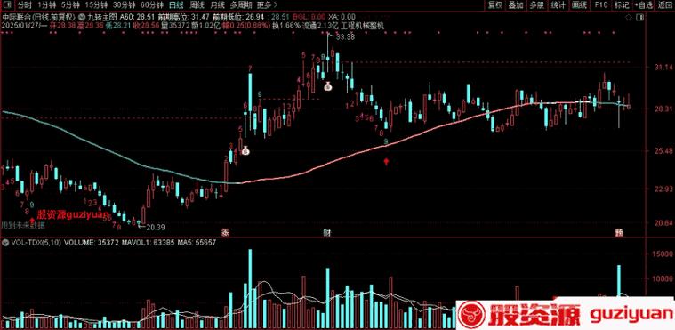 通达信dde选股公式_通达信公式编写_函数参数设置