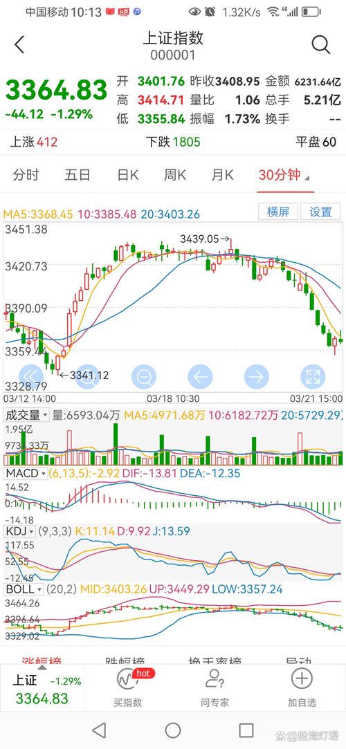 股市大盘趋势受多种因素影响，一文带你深度剖析