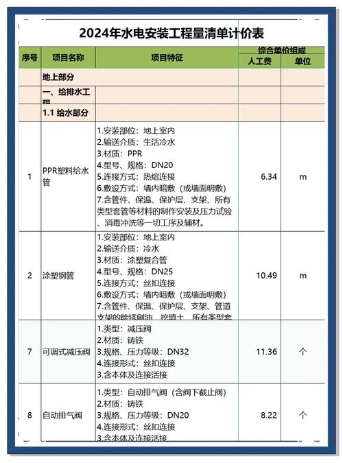 水电安装材料供货方式及管控要点，含甲供材料申报注意事项