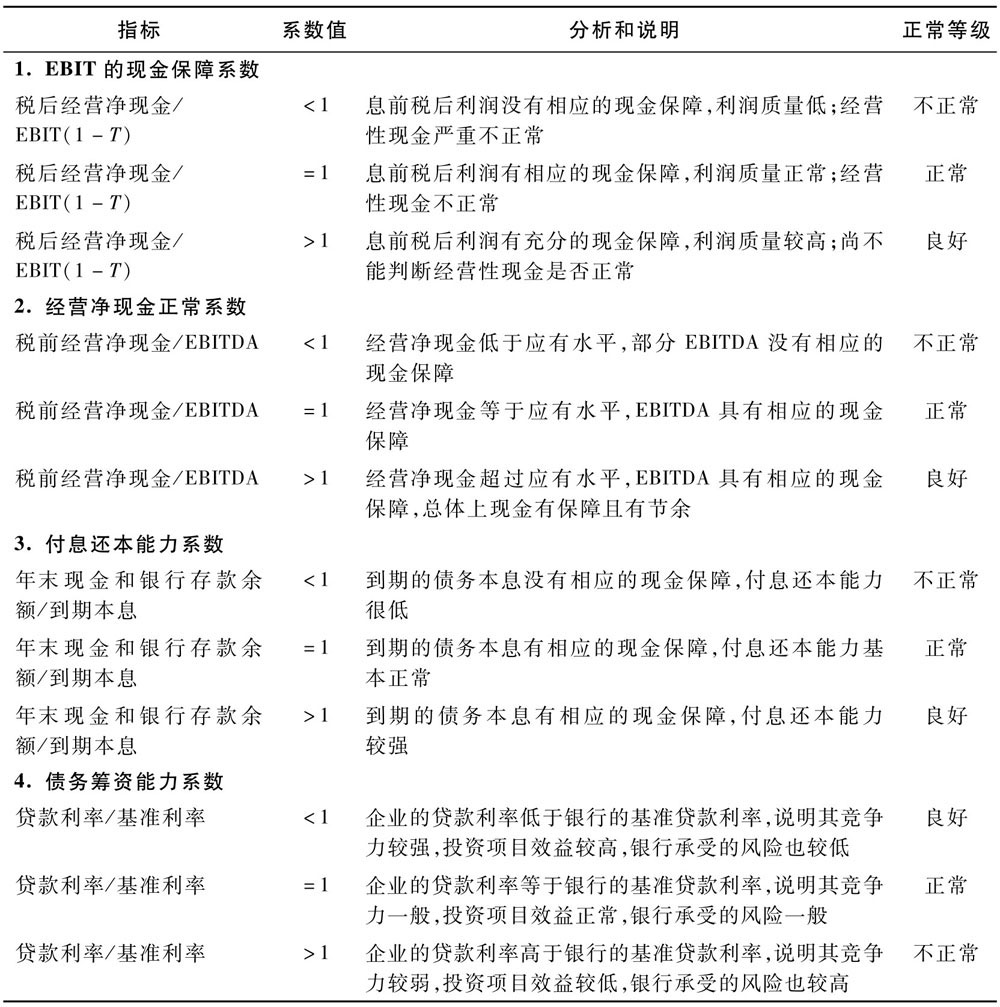 CEO必知！经营性净现金充裕程度对企业的四大重要意义