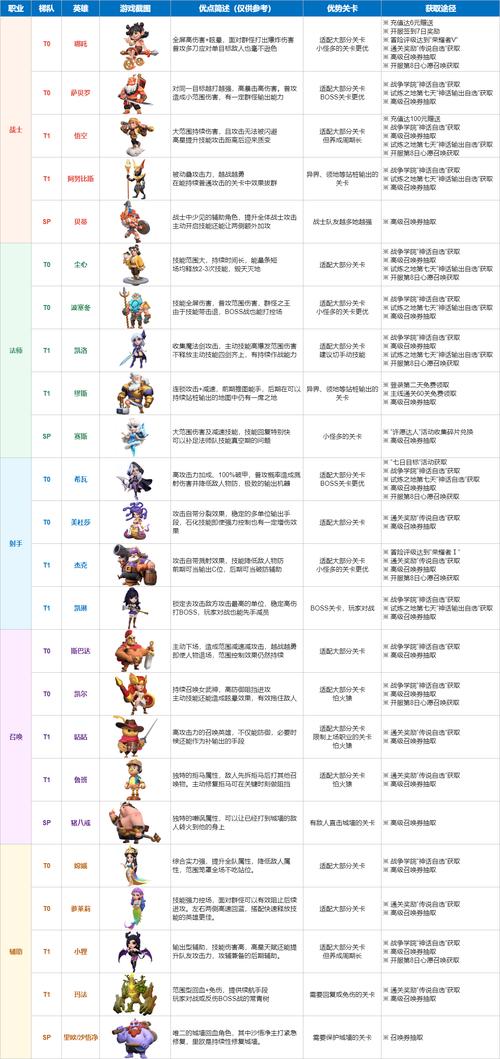 妖怪名单手游下载_2026手游什么游戏赚钱_妖怪名单百度手游