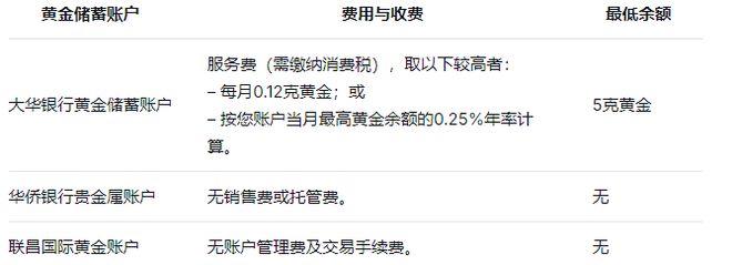 新加坡股票可以买_新加坡实物黄金投资指南_新加坡投资黄金途径