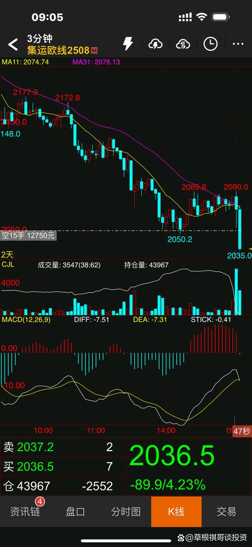 期货传奇逍遥刘强的多点共振交易系统，核心逻辑与实战揭秘