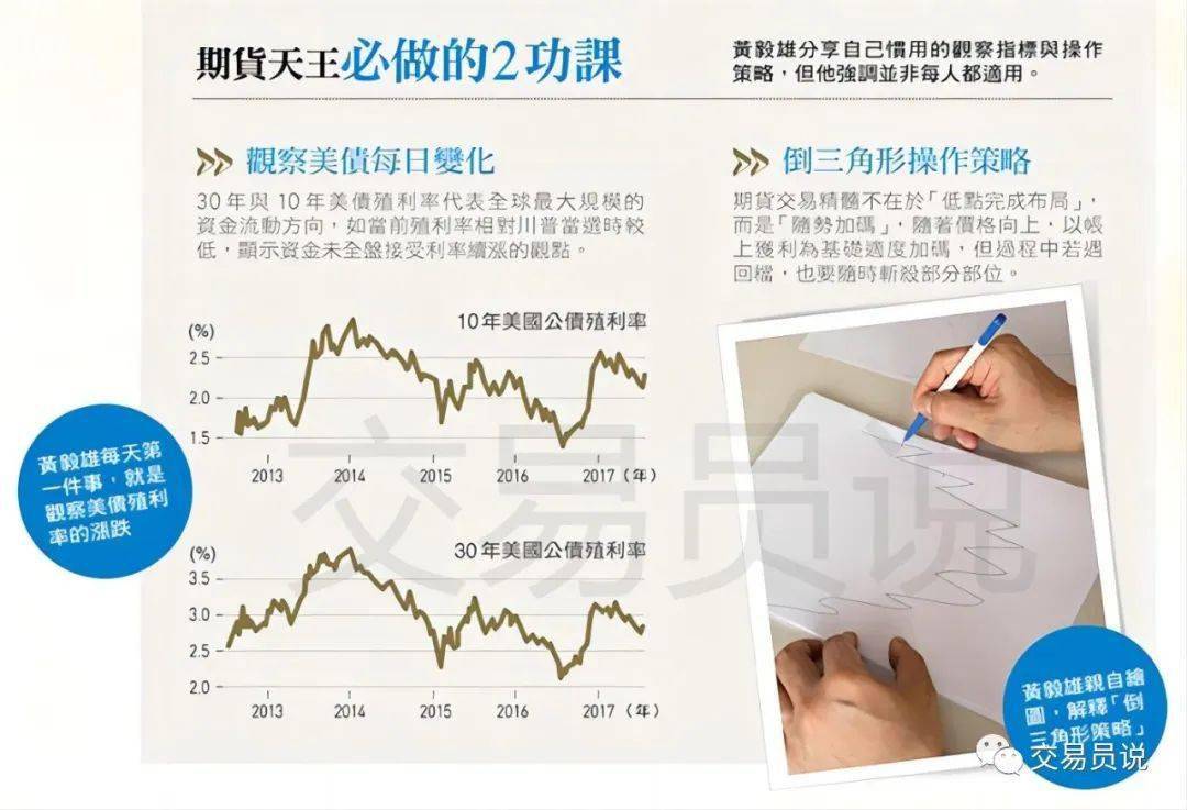 台湾第一期货大师黄毅雄的传奇经历，从破产家庭到身家200亿