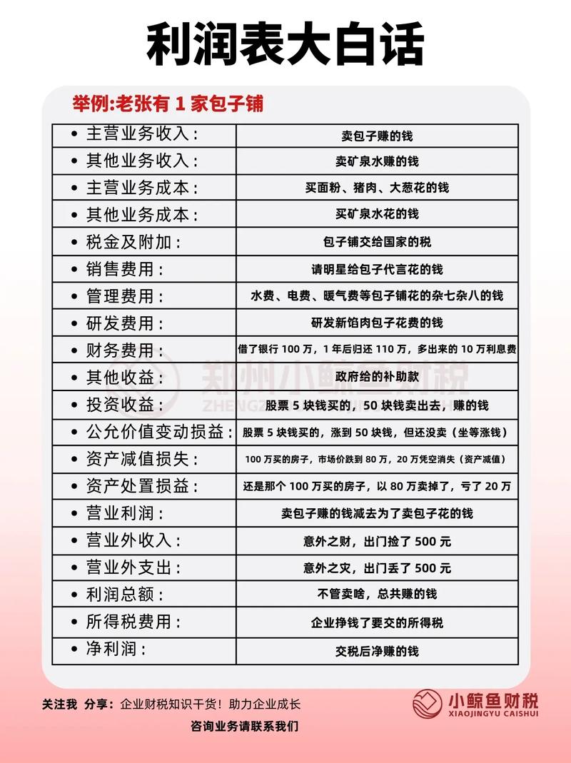 保险精算产品定价_金融公司盈利模式_投资合作后，可以要回本金吗