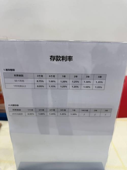 存单利率已进入“0”前缀！ 50万亿存款到期浪潮来临，储户更愿意提前还清房贷、购