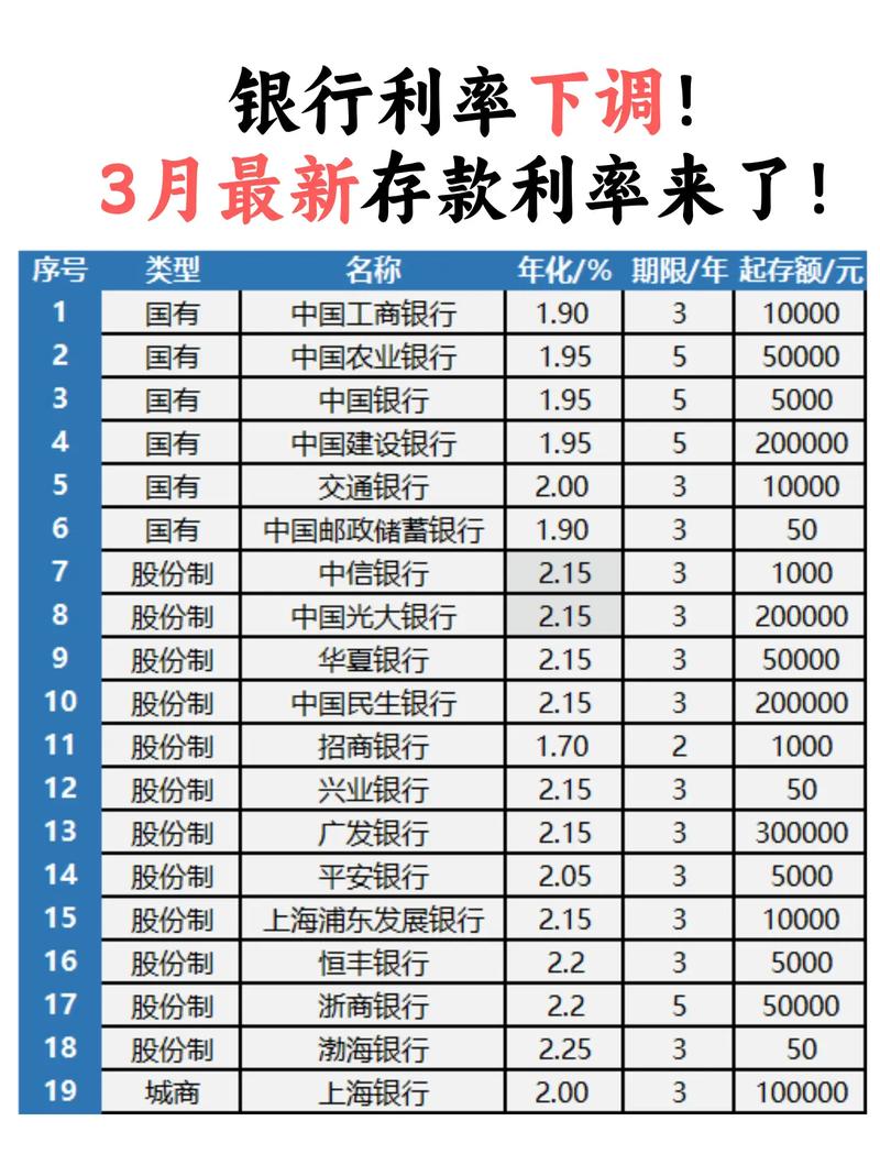 存款利率下调，30万存款收益缩水，钱还能存吗？