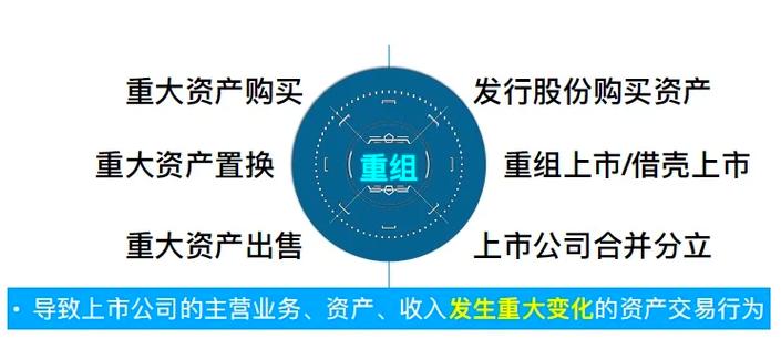 政策推动并购重组回暖，市场主流及新天药业并购案例解析