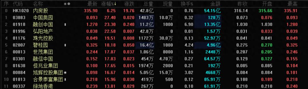 今日A股和港股地产股大爆发，三大变局信号显现！附股市新闻图片