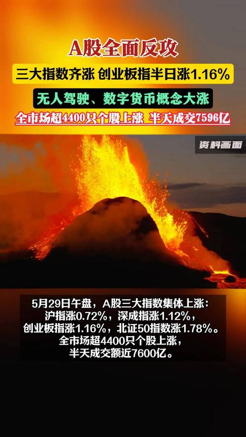 A股地产ETF_地产股大涨_股市新闻图片