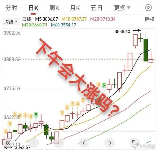 股市新闻图片_空头尾盘冲高回落定义辨析_股市探底回升走势分析