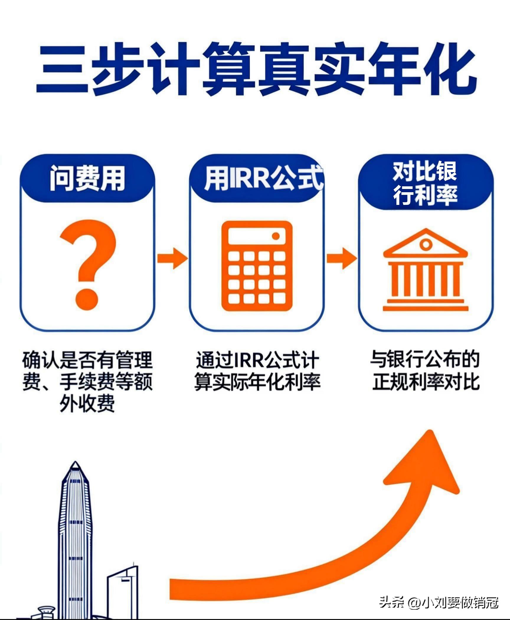 个人信用贷款利息_年化3%信用贷真实成本计算_深圳低息信用贷避坑指南