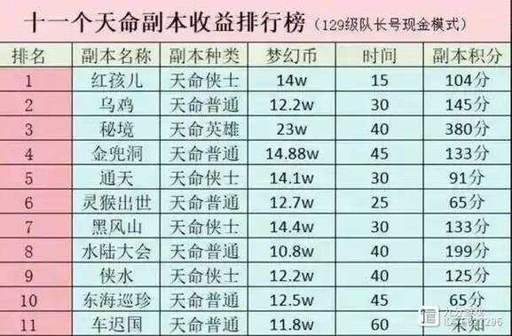 梦幻西游上班族阵容_梦幻5开赚钱_梦幻西游低投入阵容推荐
