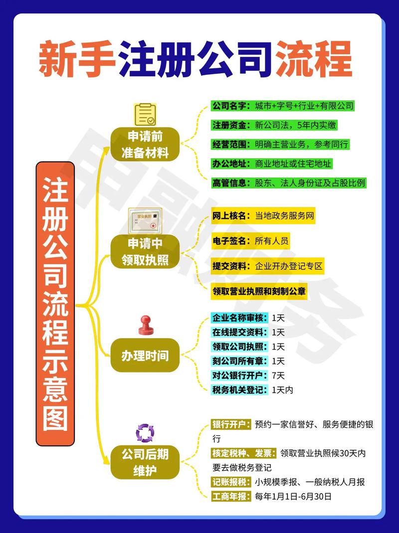 注册网赚_互联网公司注册注意事项_互联网公司注册流程