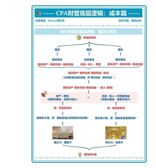 合规性调整_活期理财 p2p_网贷平台活期理财产品风险性