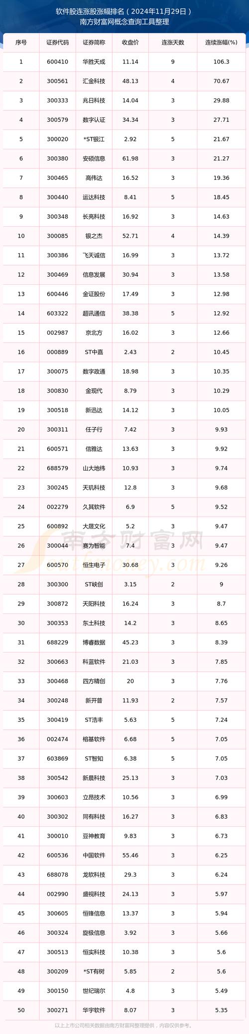 最新炒股软件排行榜_有筹码分布的炒股软件_同花顺股票行情分析软件