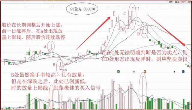 股市风险控制_股市怎么停牌_高位避雷针形态分析