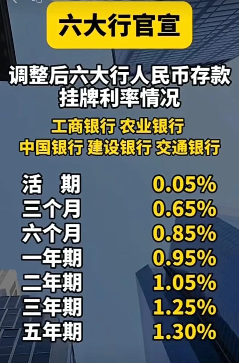 多家银行调整信用卡透支利率，优质用户有望享0%利率