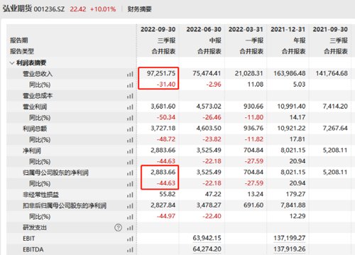 弘业期货高管变动_弘业期货股份有限公司 苏豪 持股_弘业期货股价连续上涨原因