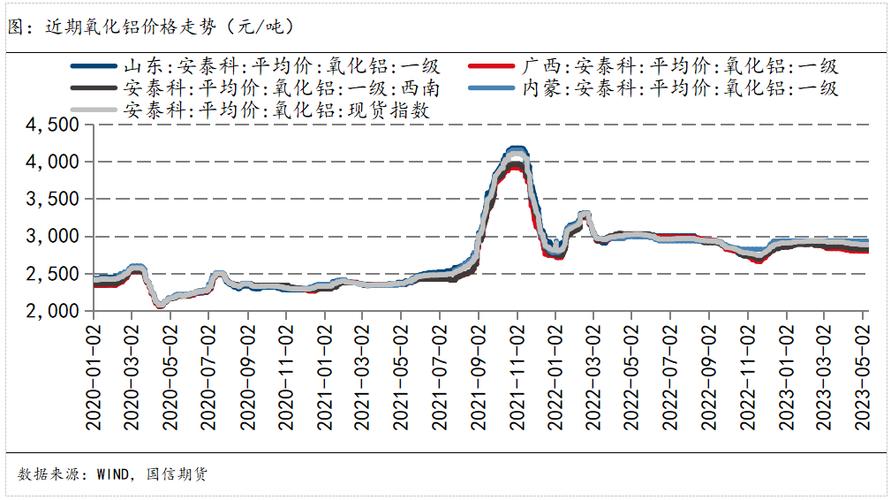 铝期货交易品种行情分析_电解铝产能红线_铝土矿电力成本